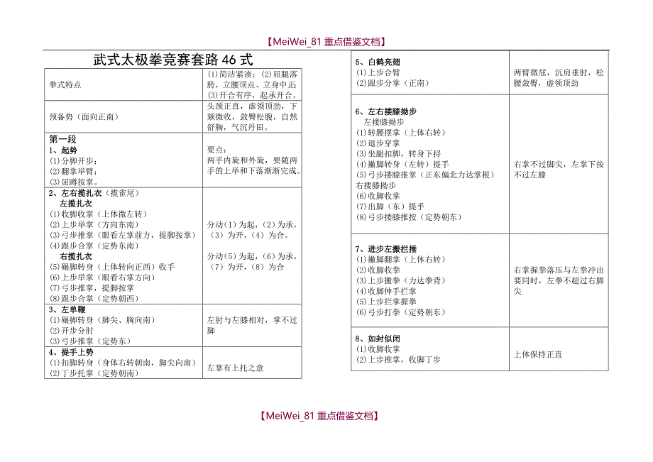 【9A文】武式太极拳竞赛套路46式动作分解_第1页