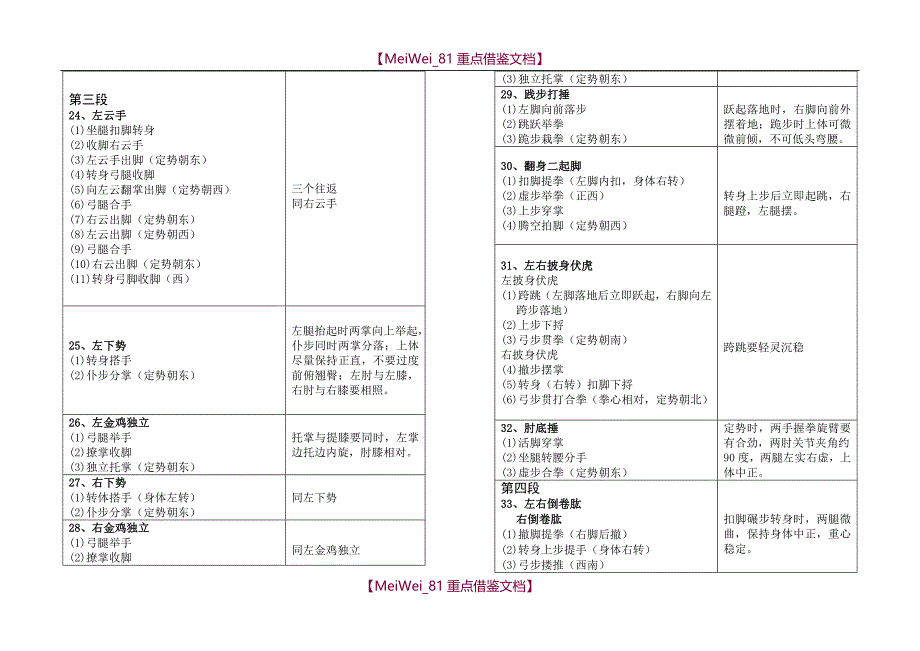 【9A文】武式太极拳竞赛套路46式动作分解_第4页