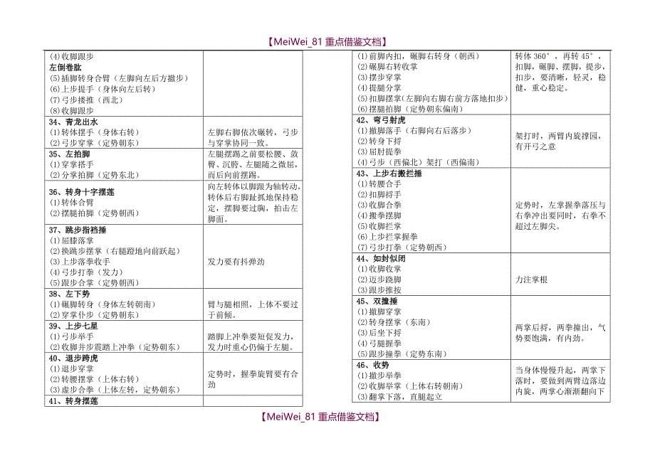 【9A文】武式太极拳竞赛套路46式动作分解_第5页