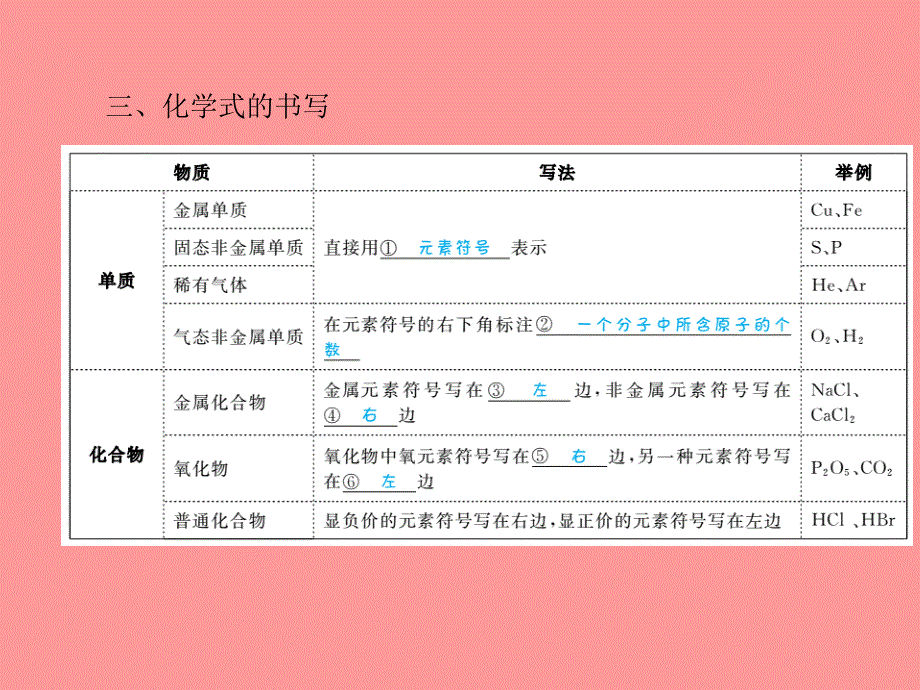 （潍坊专版）2018中考化学总复习_第一部分 系统复习 成绩基石 第四单元 自然界的水 第2课时 化学式与化合价课件 新人教版_第4页