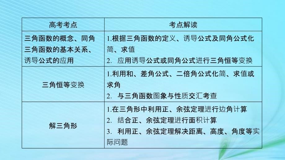 （文理通用）2019届高考数学大二轮复习_第1部分 专题3 三角函数及解三角形 第2讲 三角恒等变换与解三角形课件_第5页