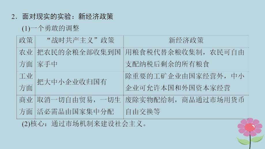 （通史版通用）2019版高考历史一轮总复习_第4部分 世界现代史 第9单元 二战前的世界——20世纪现代模式的创新与调整单元高效整合课件_第4页