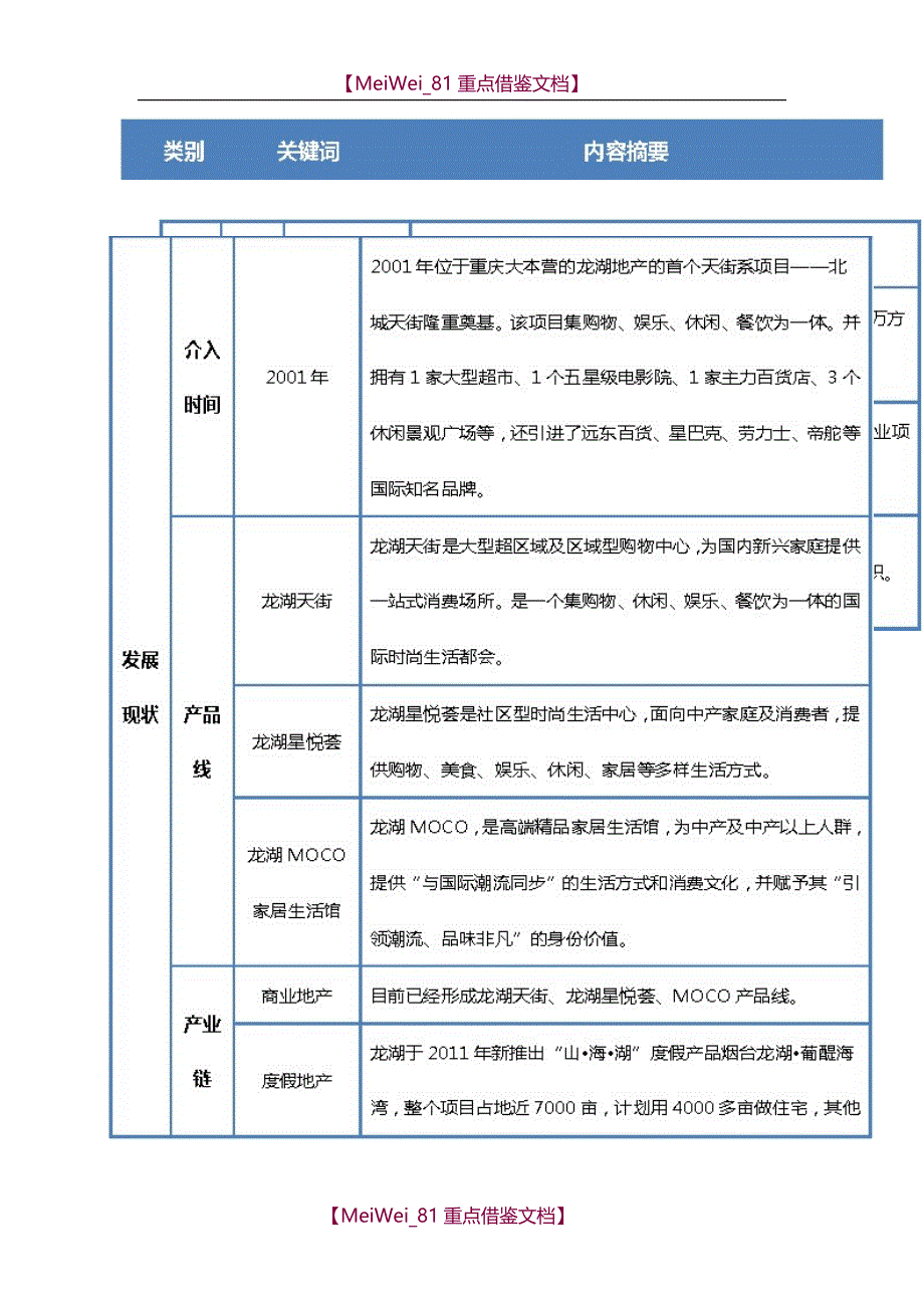 【9A文】龙湖商业地产模式研究_第3页