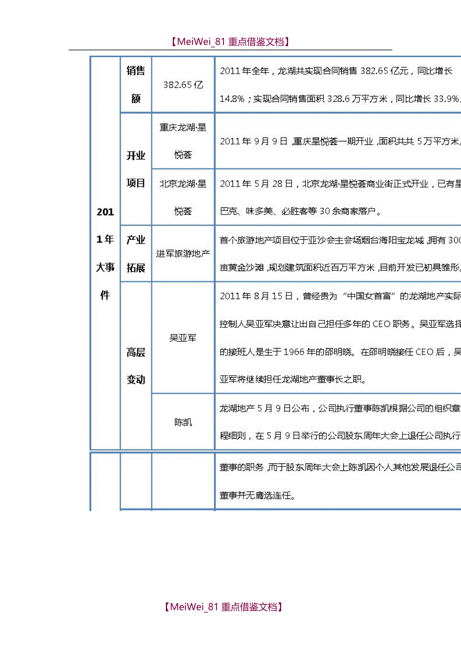 【9A文】龙湖商业地产模式研究_第4页