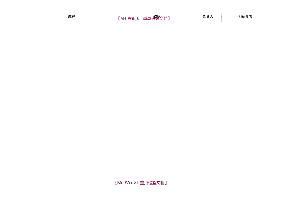 【9A文】质量管理部工作流程图_第1页