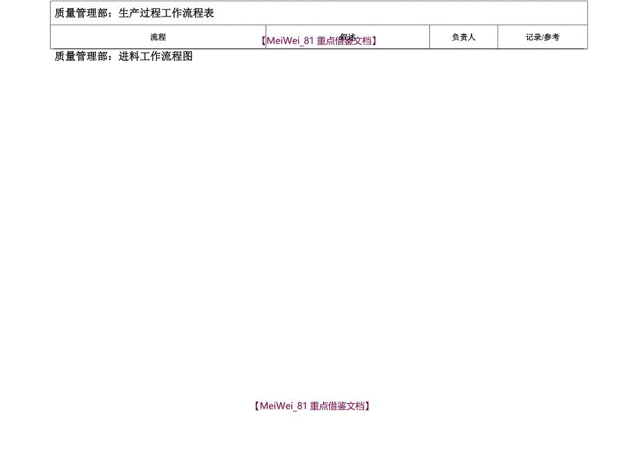 【9A文】质量管理部工作流程图_第3页