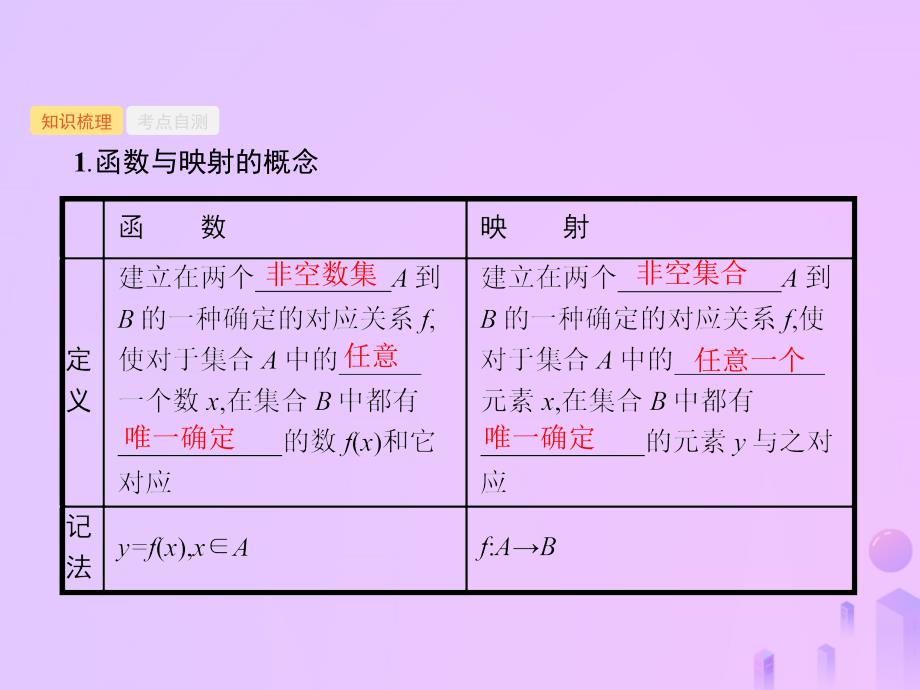 （福建专用）2019高考数学一轮复习_第二章 函数 2.1 函数及其表示课件 理 新人教a版_第3页