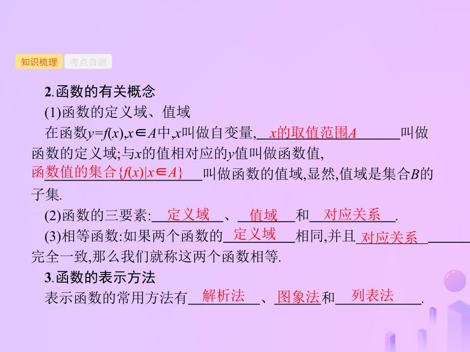 （福建专用）2019高考数学一轮复习_第二章 函数 2.1 函数及其表示课件 理 新人教a版_第4页