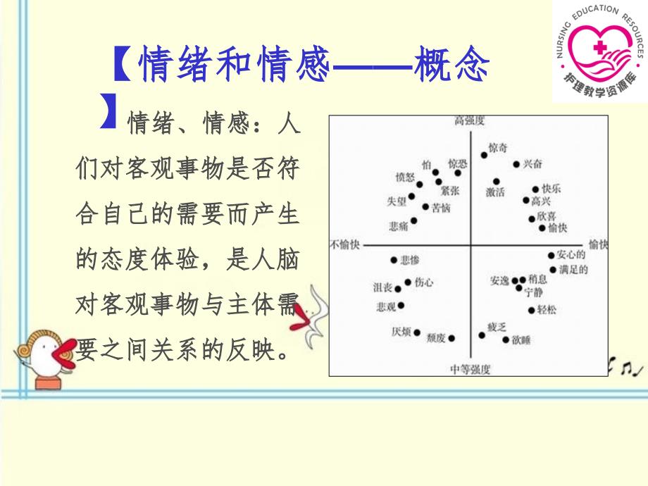 护理心理汪洪杰张渝成2-2情感过程_第2页