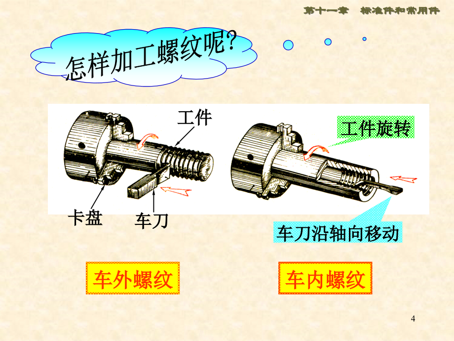 工程制图第7章标准件与常用件_第4页