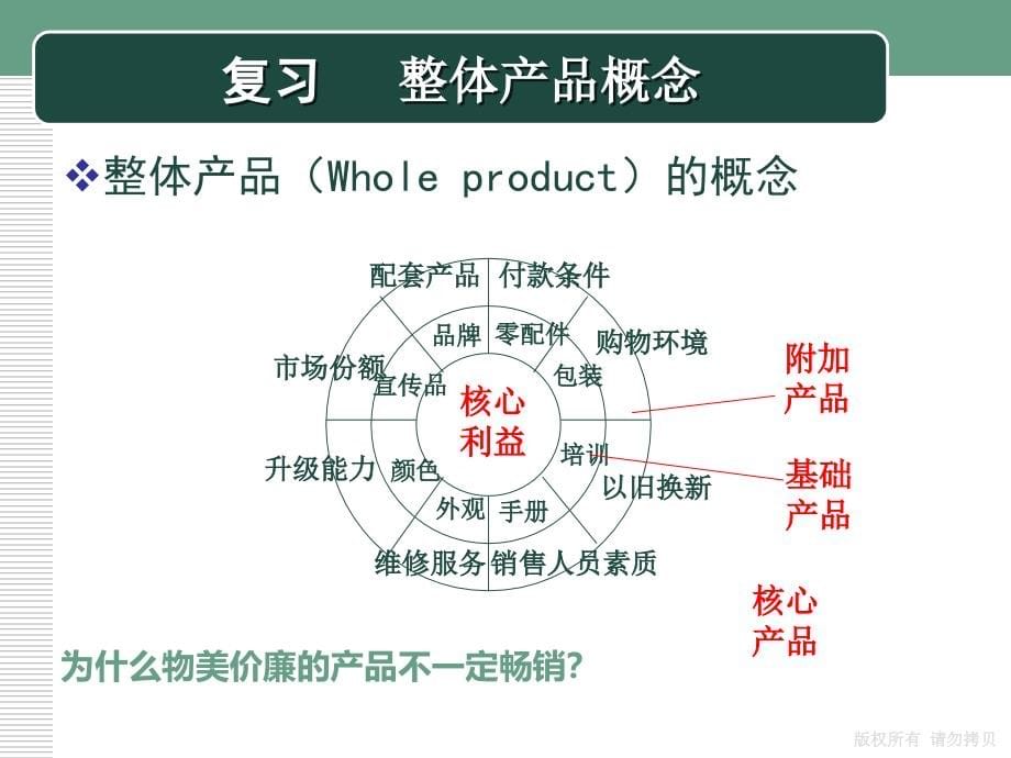 网络营销 教学课件 ppt 作者 魏兆连_ 第09（2）章 网络营销策略_第5页