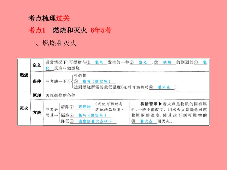 （河北专版）2018中考化学总复习_第一部分 系统复习 成绩基石 模块四 化学与社会发展 主题十三 燃料及其利用课件 新人教版_第3页