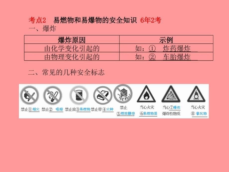 （河北专版）2018中考化学总复习_第一部分 系统复习 成绩基石 模块四 化学与社会发展 主题十三 燃料及其利用课件 新人教版_第5页