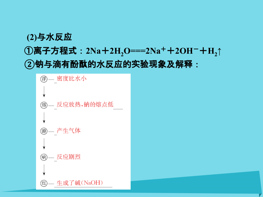 （新课标）高三化学一轮总复习_第3章 金属及其化合物（第6课时）钠及其化合物课件_第4页