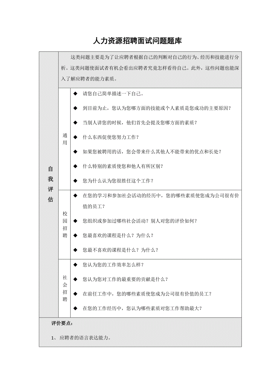 人力资源招聘面试问题题库_第1页