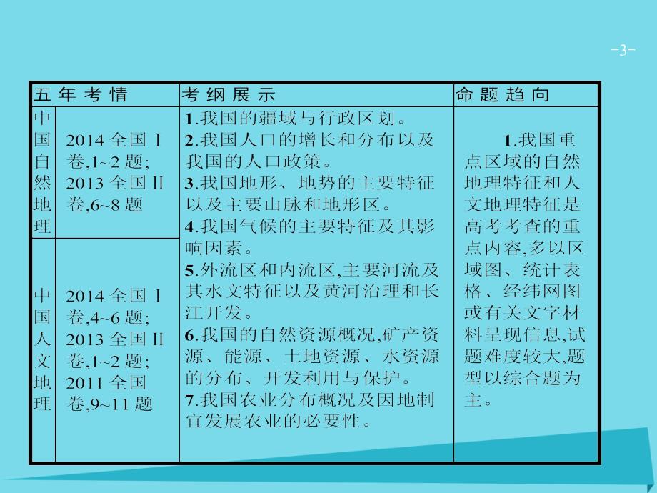 高优指导高考地理一轮复习_区域地理 第十四单元 中国地理 1 中国自然地理课件 鲁教版_第3页