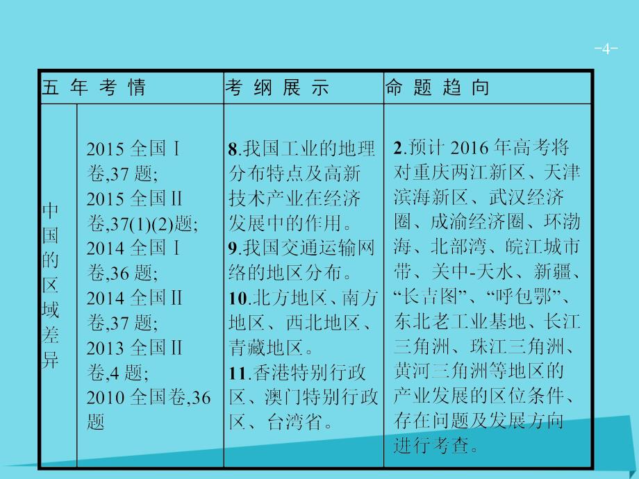 高优指导高考地理一轮复习_区域地理 第十四单元 中国地理 1 中国自然地理课件 鲁教版_第4页