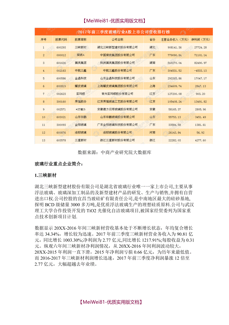 【8A版】玻璃行业A股上市公司经营业绩PK_第2页