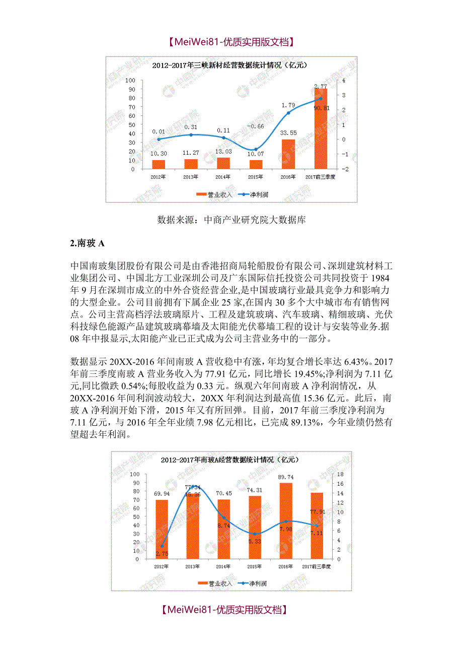 【8A版】玻璃行业A股上市公司经营业绩PK_第3页