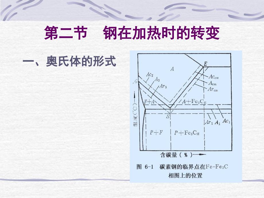 工程材料第六章_第4页