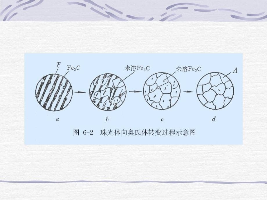 工程材料第六章_第5页