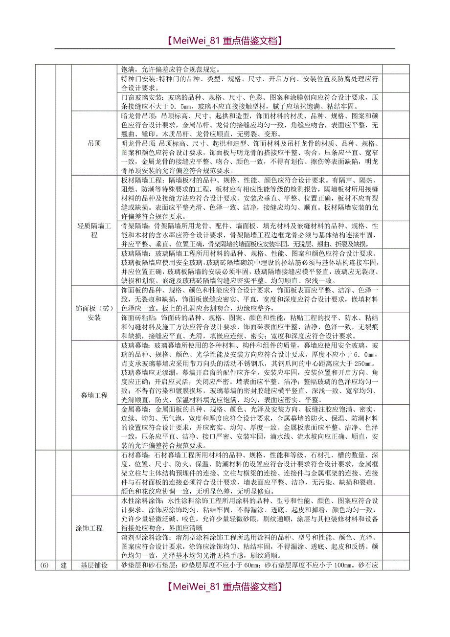 【7A文】工程质量检查内容_第4页