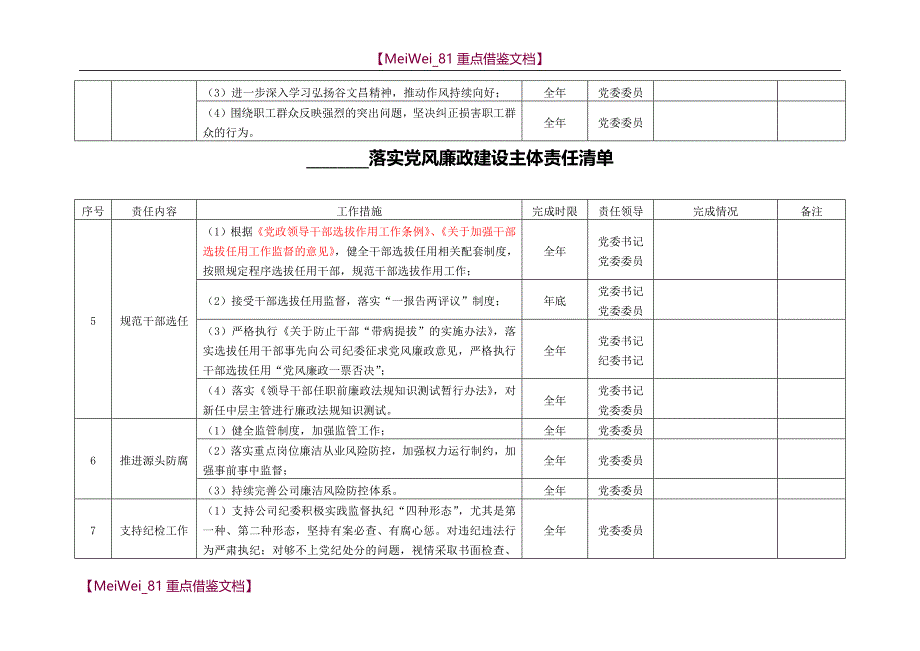 【9A文】落实党风廉政建设主体责任清单_第4页