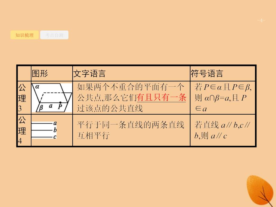 （福建专版）2019高考数学一轮复习_8.3 空间点、直线、平面之间的位置关系课件 文_第4页