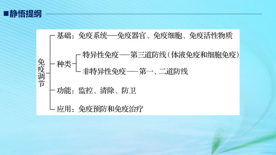 （江苏专用）2019高考生物二轮复习_专题七 人体的稳态及调节机制 考点23 免疫调节课件_第2页