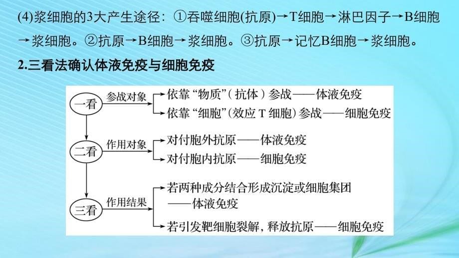 （江苏专用）2019高考生物二轮复习_专题七 人体的稳态及调节机制 考点23 免疫调节课件_第5页