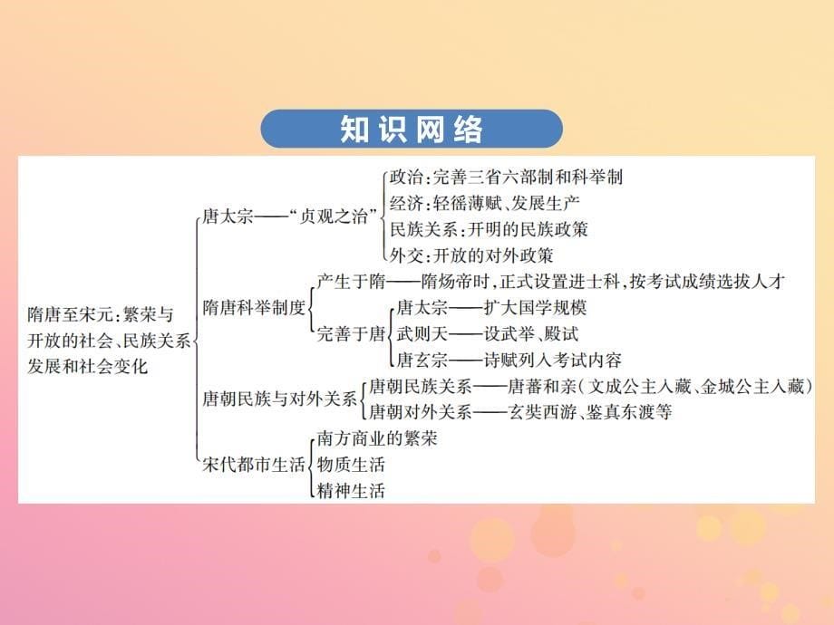 （广东专用）2019中考历史高分突破复习_第一部分 中国古代史 第三单元 隋唐至宋元 繁荣与开放的时代、民族关系发展和社会变化（讲义）课件_第5页