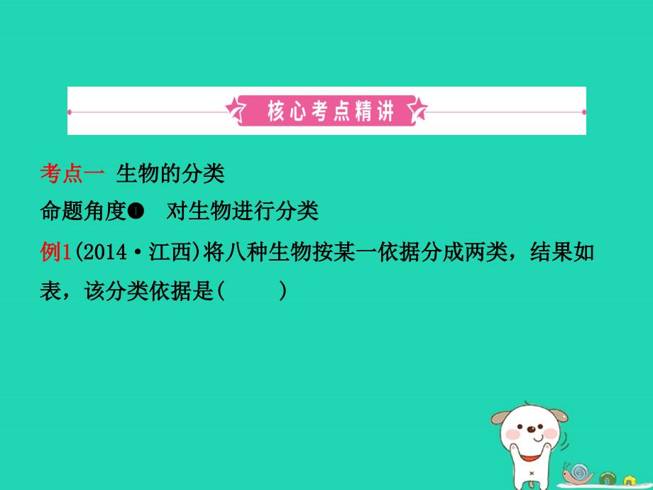 （江西专版）2019届中考生物_第六单元 生物的多样性及其保护 第一章 第二章 第三章复习课件_第2页