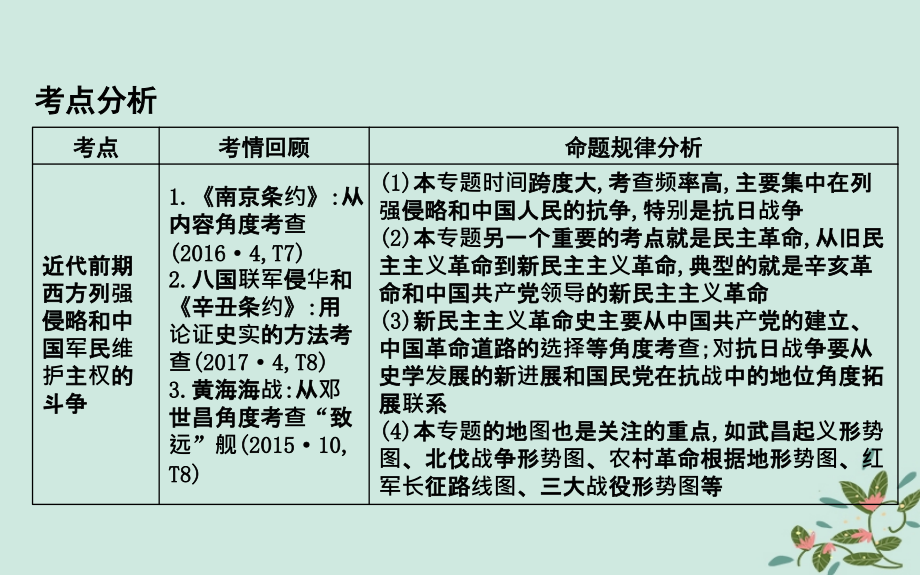 （浙江专用）2019年高考历史二轮专题复习_中国近代文明 专题四 近代中国反侵略、求民主的潮流课件_第2页