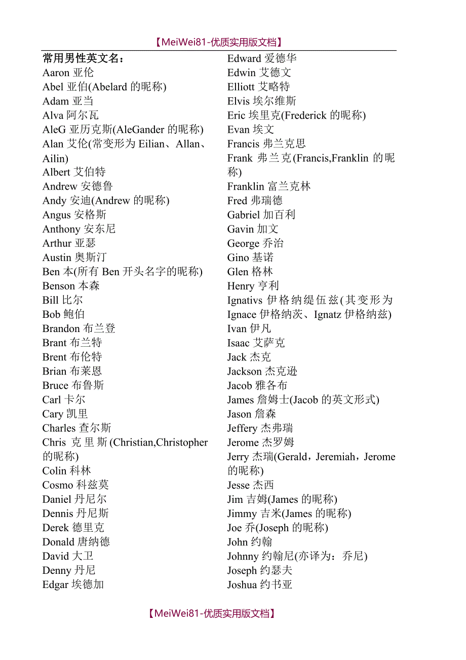 【8A版】常用英文名大全_第1页