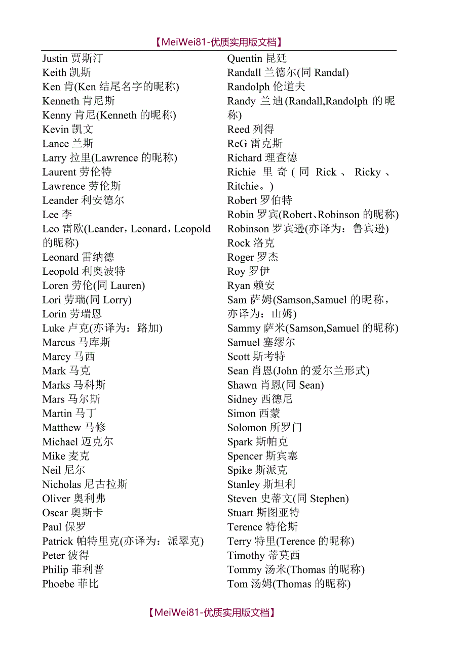 【8A版】常用英文名大全_第2页