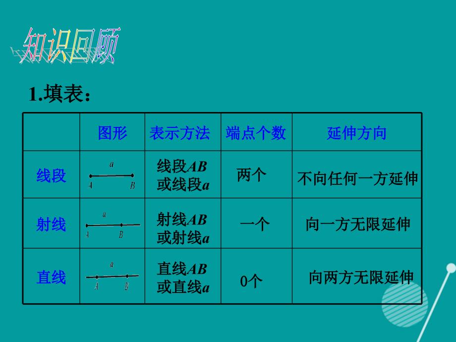 （遵义专版）七年级数学上册_4.3.1 角课件 （新版）新人教版_第2页