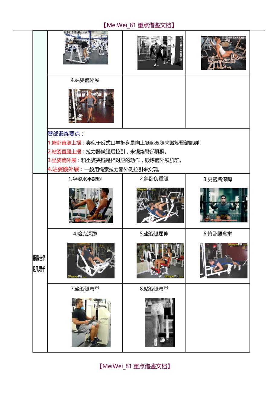 【9A文】健身房器械使用图解大全_第4页