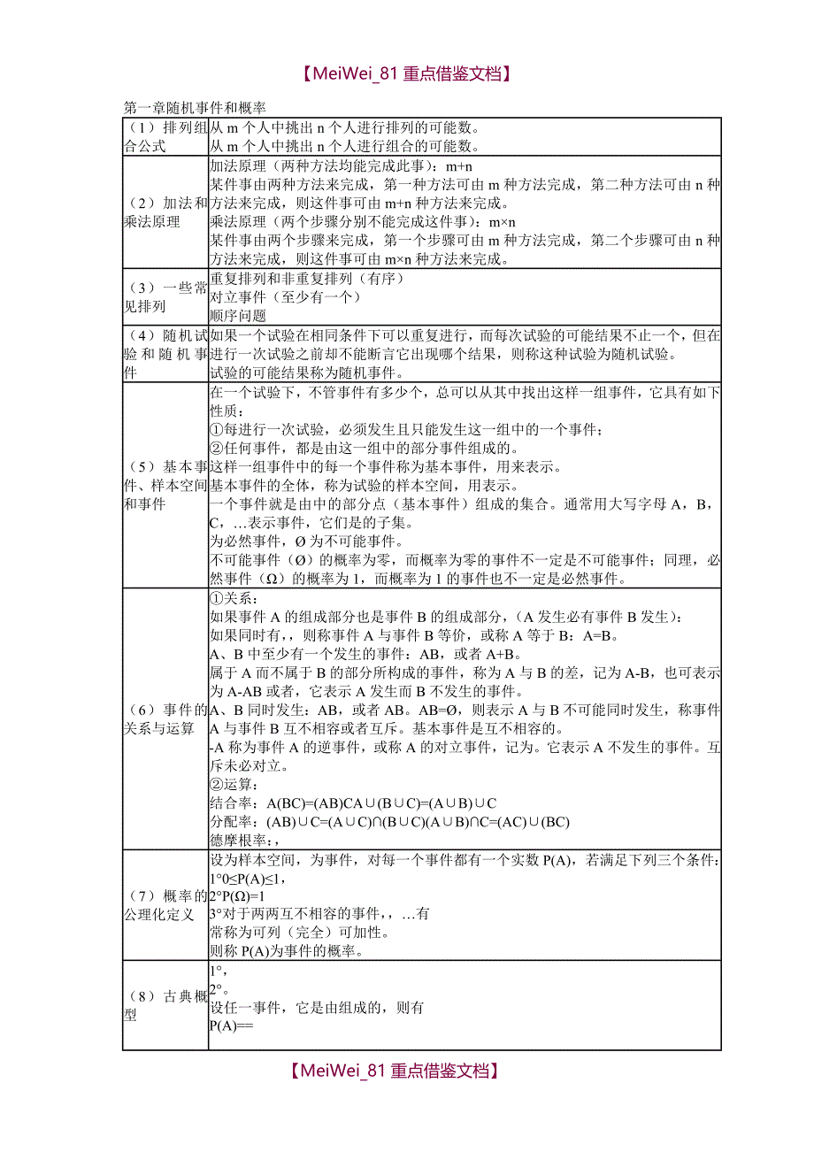 【AAA】概率公式大全_第1页