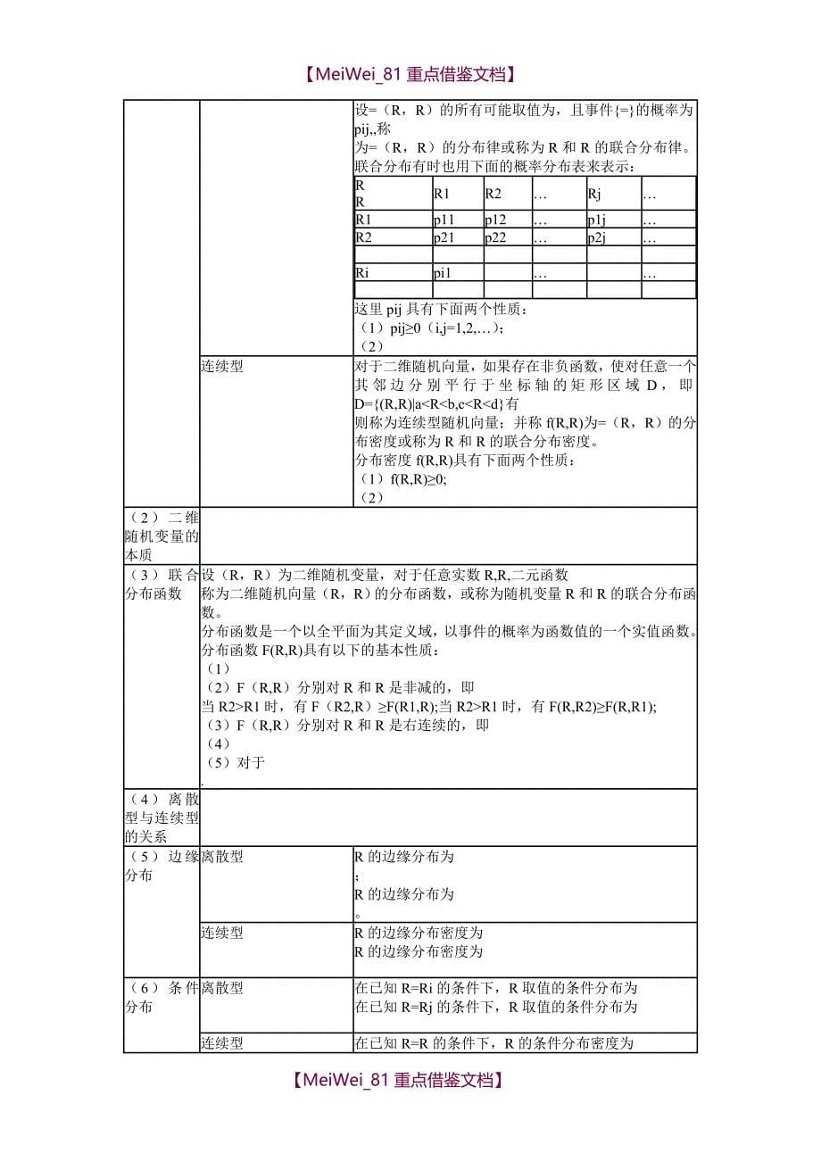 【AAA】概率公式大全_第5页