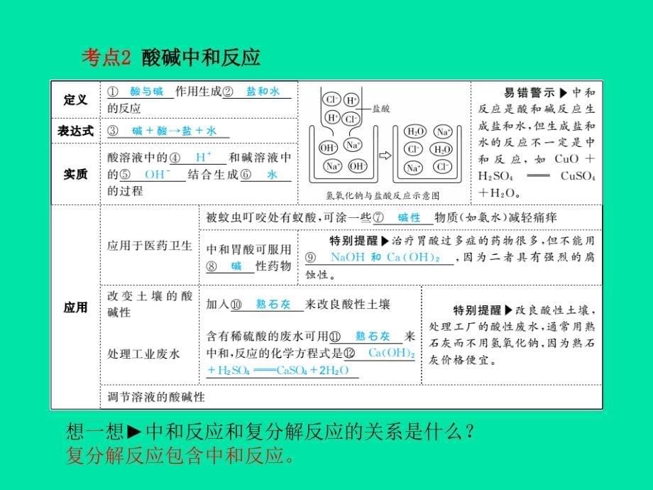 （聊城专版）2018中考化学总复习_第一部分 系统复习 成绩基石 第七单元 常见的酸和碱 第2课时 ph与酸和碱的中和反应课件 鲁教版_第5页