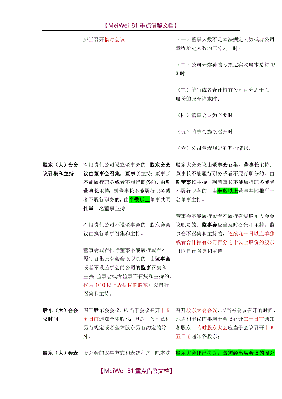 【9A文】有限责任公司与股份有限公司的区别_第4页