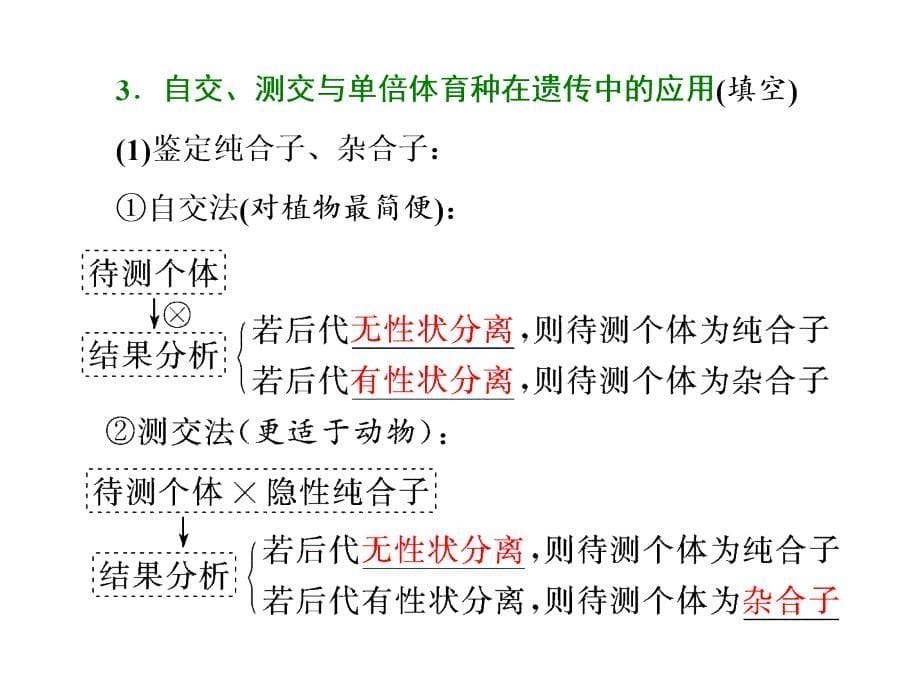 2016年高中生物二轮复习遗传规律与伴性遗传(难点增分课)_第5页