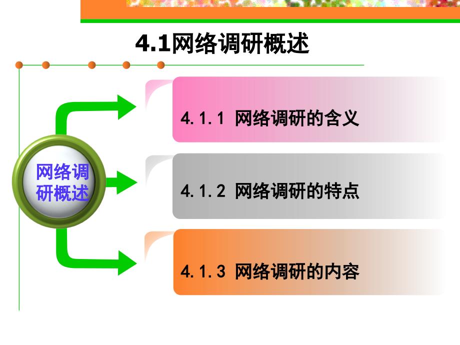 网络营销 教学课件 ppt 作者 黄建莲 04 网络调研_第4页