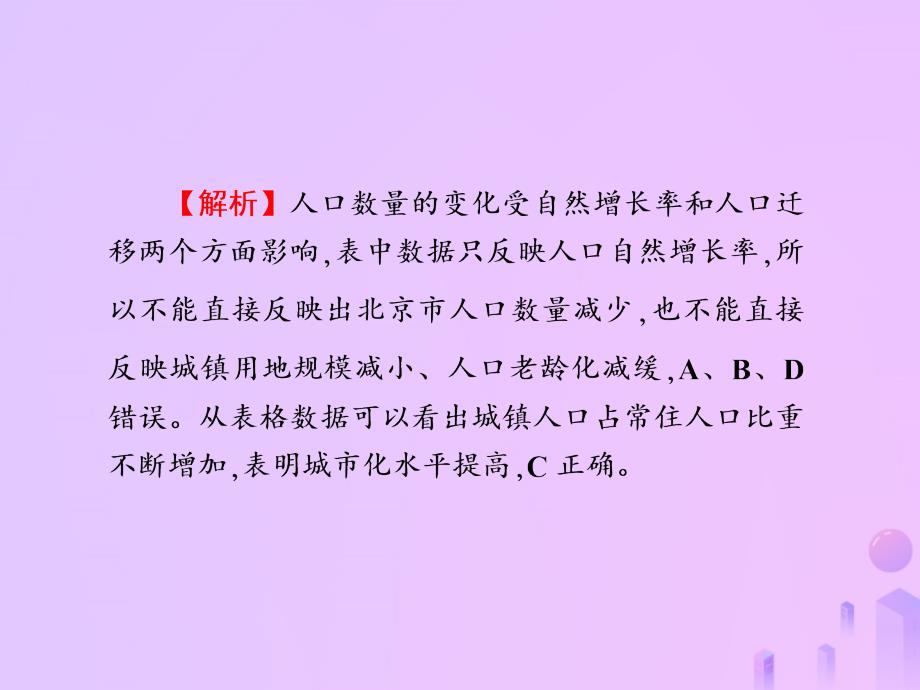 （新课标）2019届高考地理第一轮总复习_同步测试卷六 人口与城市课件 新人教版_第3页