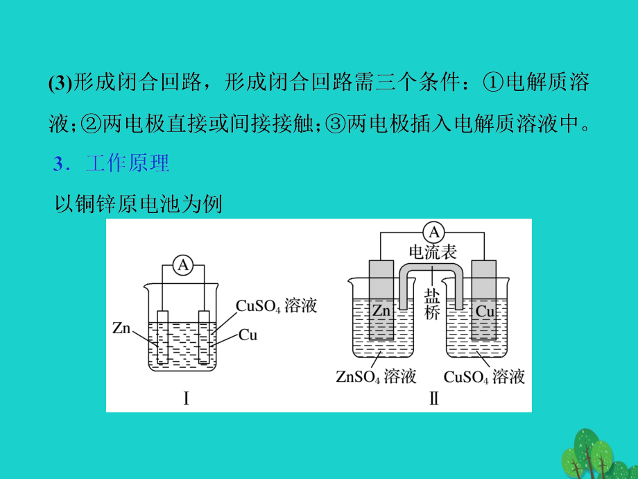 （通用版）高考化学一轮复习_第六章 化学反应与能量 第20讲 原电池化学电源课件_第4页