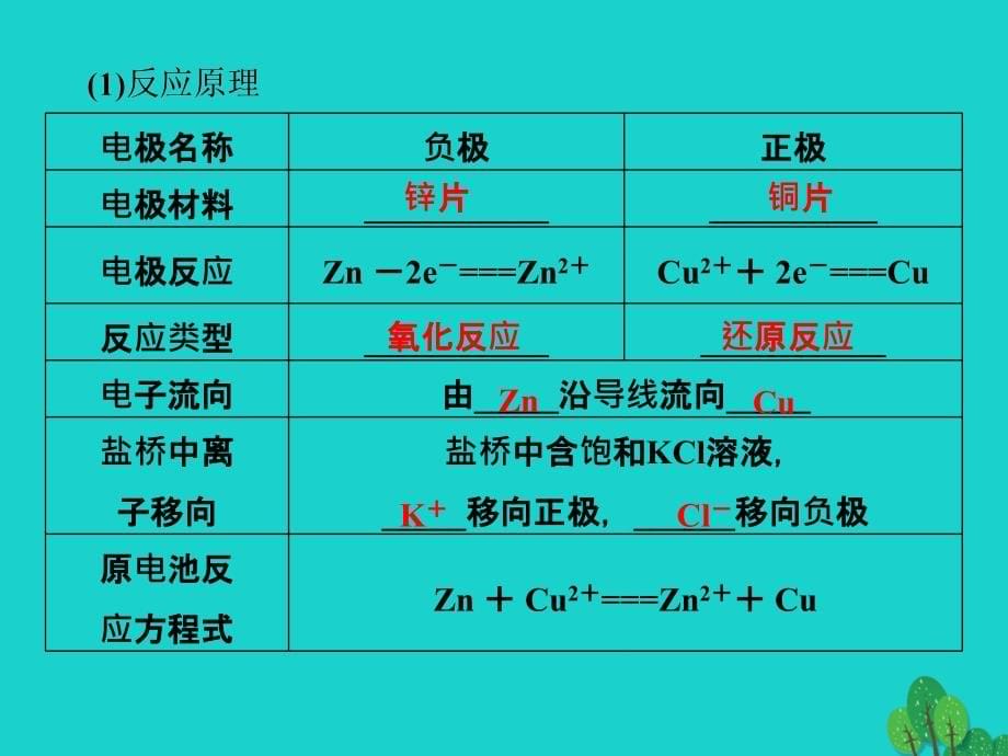 （通用版）高考化学一轮复习_第六章 化学反应与能量 第20讲 原电池化学电源课件_第5页