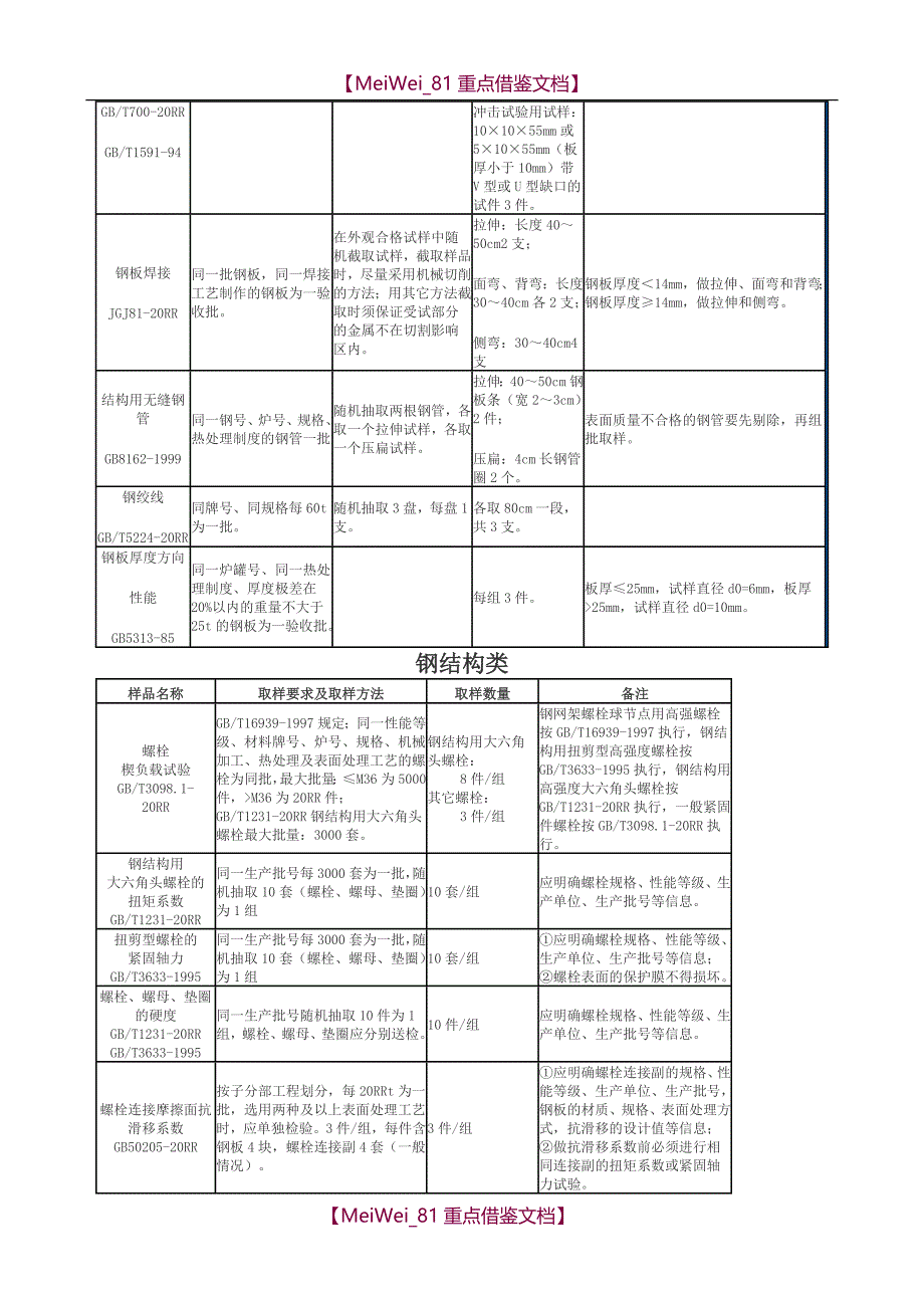 【9A文】建筑工程取样送检指南(新版)_第2页