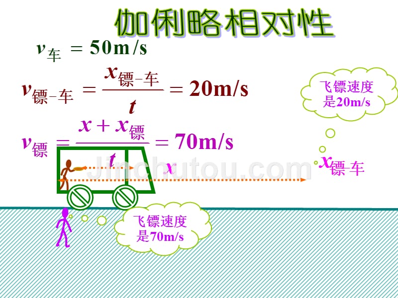 更高更妙的物理课件竞赛课件26相对论浅涉_第4页