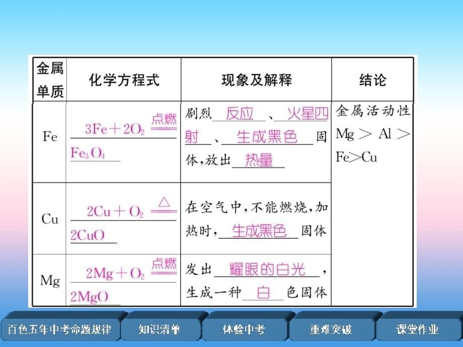 （百色专版）2019届中考化学复习_第1编 教材知识梳理篇 第8单元 金属和金属材料 第1讲 金属的化学性质（精讲）课件_第5页