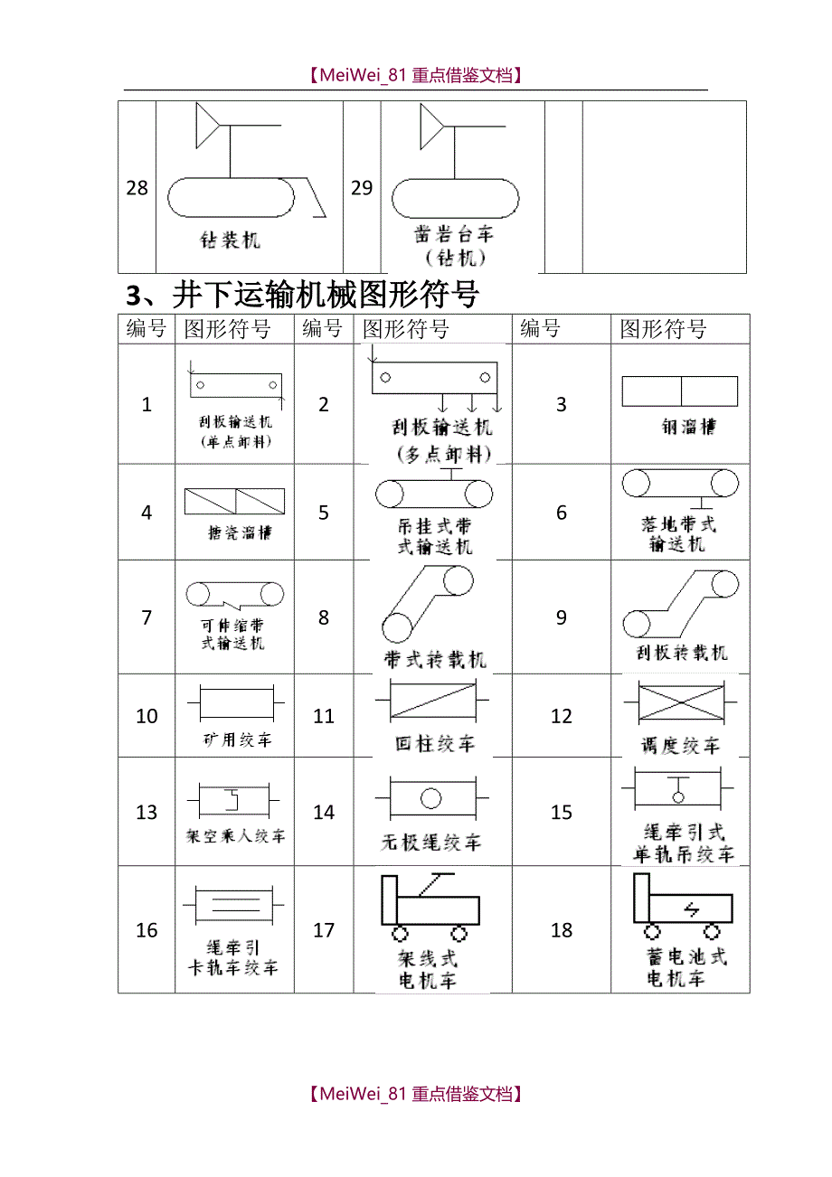 【9A文】制图图例_第3页